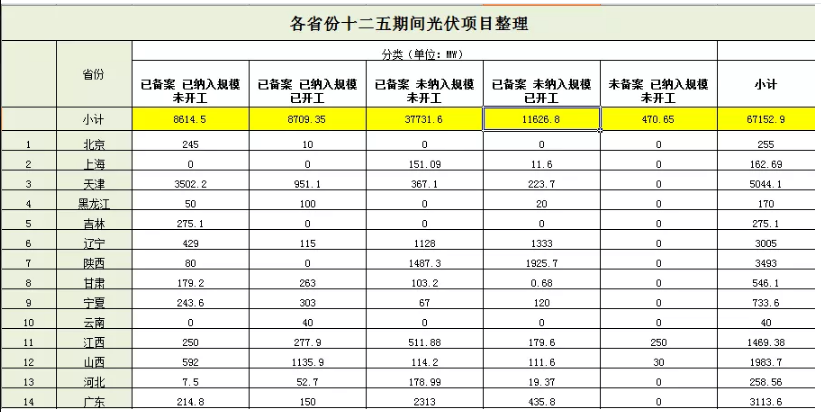 無指標項目竟近50GW，2019光伏補貼該怎么分？