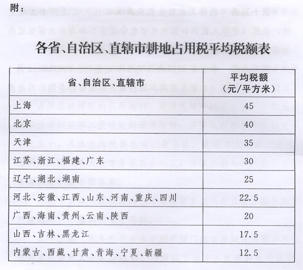 新耕地占用稅法出臺，2019年9月1日起施行