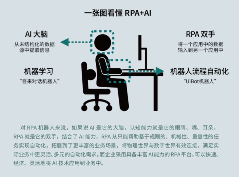 來也科技 RPA + AI，助力數字新基建打造能源互聯網