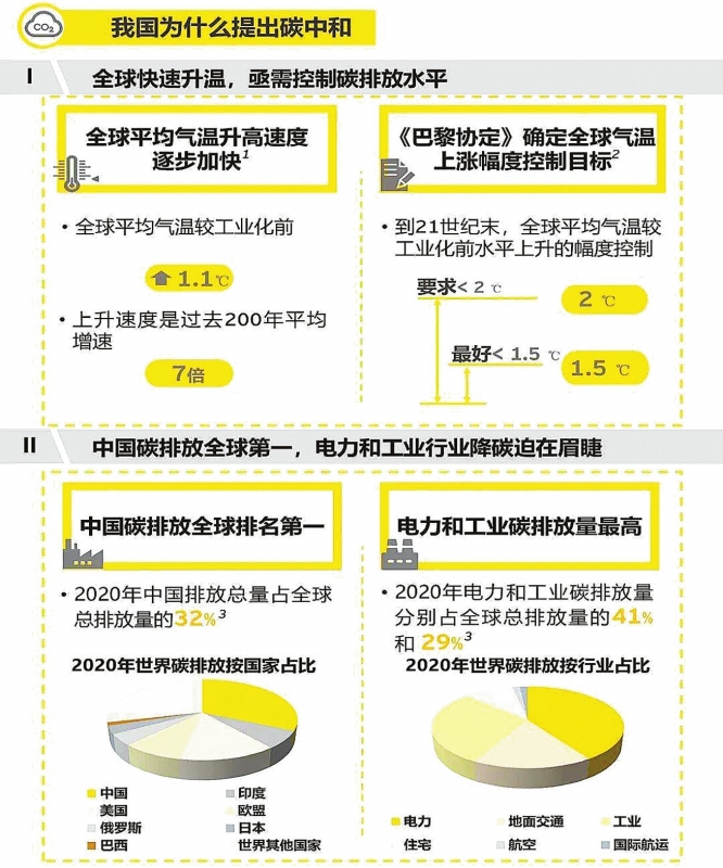 實現(xiàn)碳達(dá)峰，減煤是現(xiàn)階段有效手段——訪綠色創(chuàng)新發(fā)展中心研究總監(jiān)、高級分析師李昂