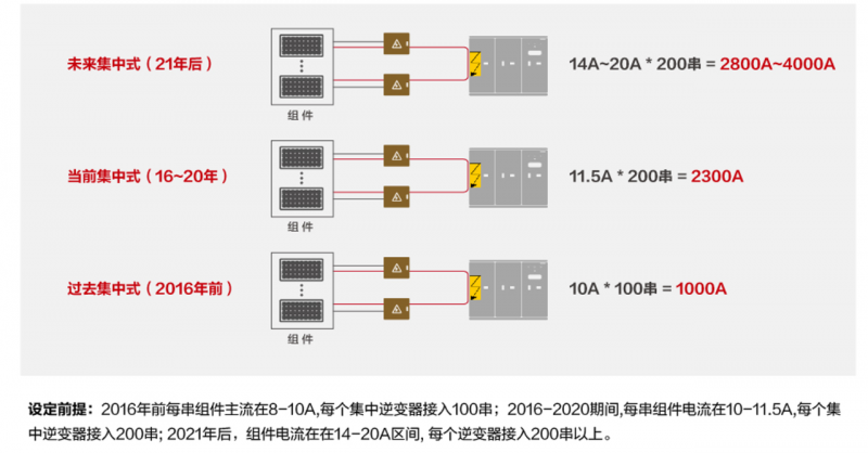 關(guān)注光伏電站安全，刻不容緩！