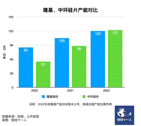 新能源行業(yè)，誰(shuí)能在虎年稱王？