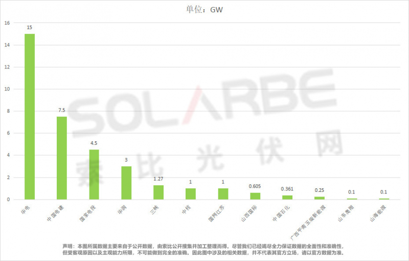 單面540W+均價1.83元、雙玻1.86元，開年35GW組件中標一覽！