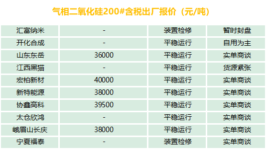 有機硅、氣硅、金屬硅、多晶硅最新報價及市場分析