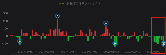 A股持續(xù)暴跌，光伏頭部企業(yè)卻成市場避風(fēng)港！