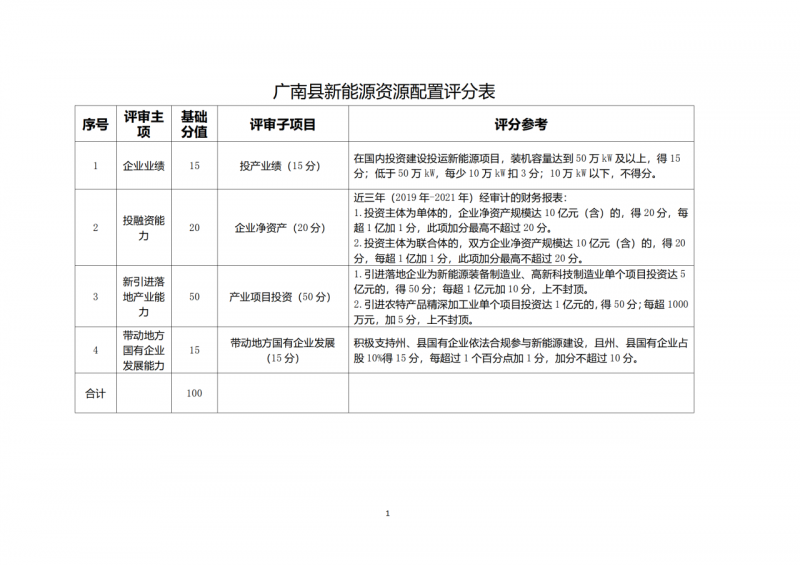 10個光伏項目！廣南縣發(fā)布“十四五”新能源項目投資主體優(yōu)選公告