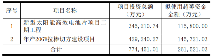 東方日升、晶科、阿特斯同時(shí)擴(kuò)產(chǎn)！