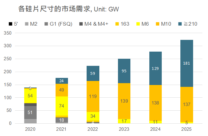 還在擔(dān)心210組件可靠性？央國企大單已接踵而至