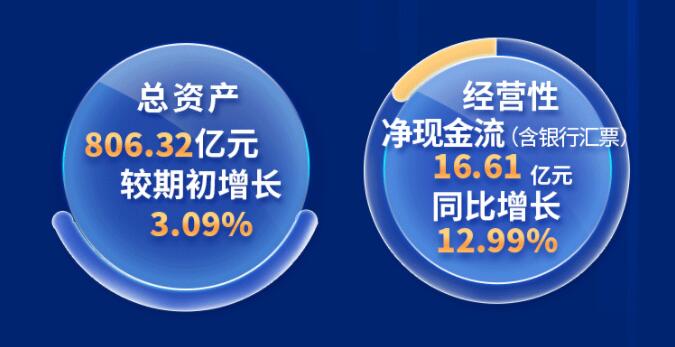 中環(huán)股份2021年度及2022年一季度報(bào)告：2022年Q1營(yíng)收133.68億，同比增長(zhǎng)79.13%！
