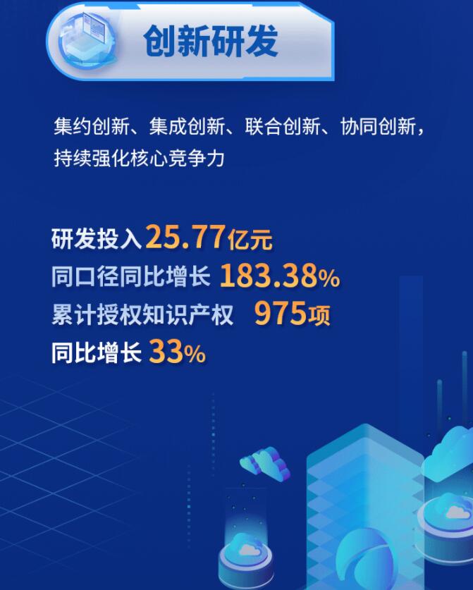 中環(huán)股份2021年度及2022年一季度報(bào)告：2022年Q1營(yíng)收133.68億，同比增長(zhǎng)79.13%！