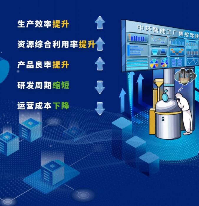 中環(huán)股份2021年度及2022年一季度報(bào)告：2022年Q1營(yíng)收133.68億，同比增長(zhǎng)79.13%！