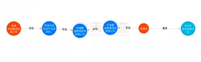 資本聯(lián)手地方國資“豪賭”光伏！