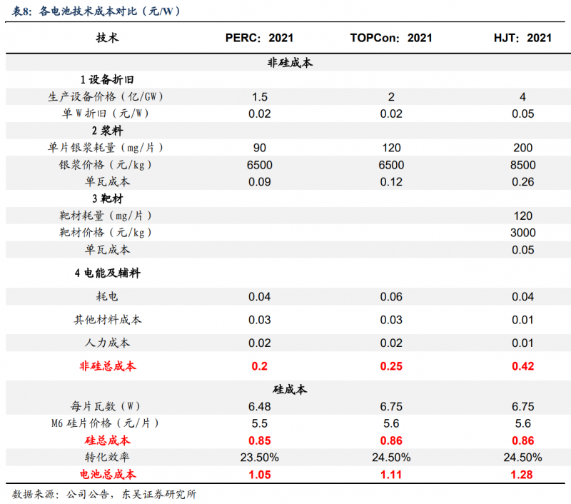 【深度】晶科能源：技術布局追星趕月，渠道品牌厚積薄發(fā)