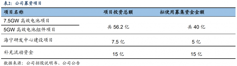 【深度】晶科能源：技術布局追星趕月，渠道品牌厚積薄發(fā)