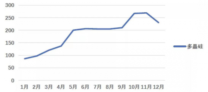 光伏產(chǎn)業(yè)上游大賺下游增收不增利，分布式布局“花落”誰(shuí)家