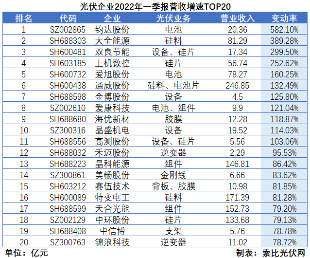 “一超多強”格局成為歷史，電池組件廠商迎來困境反轉
