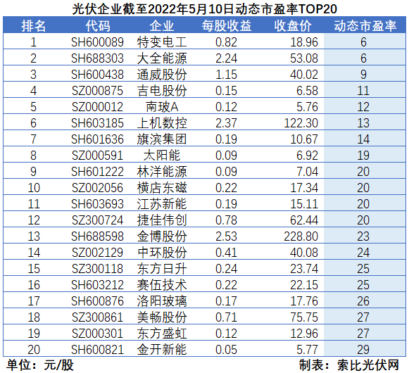 “一超多強”格局成為歷史，電池組件廠商迎來困境反轉