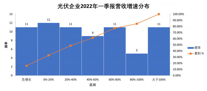 “一超多強”格局成為歷史，電池組件廠商迎來困境反轉