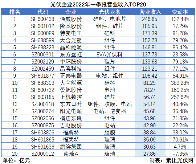 “一超多強”格局成為歷史，電池組件廠商迎來困境反轉