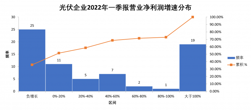 “一超多強”格局成為歷史，電池組件廠商迎來困境反轉