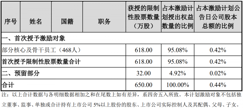 未來(lái)四年經(jīng)營(yíng)業(yè)績(jī)CAGR或超30%！陽(yáng)光電源宣布回購(gòu)股份用于股權(quán)激勵(lì)