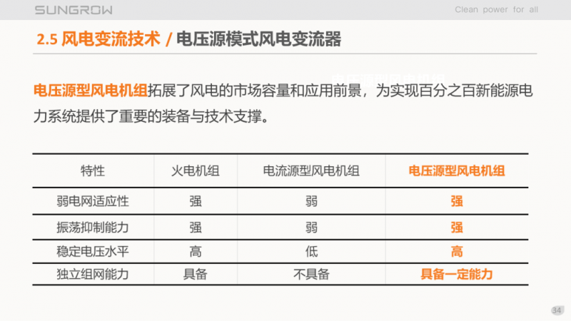 陽光電源趙為：智慧零碳解決方案助力實現(xiàn)雙碳目標(biāo)！