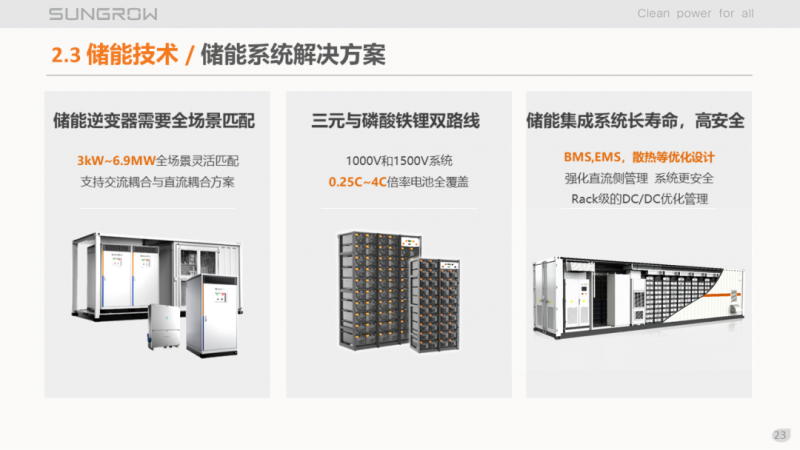 陽光電源趙為：智慧零碳解決方案助力實現(xiàn)雙碳目標(biāo)！