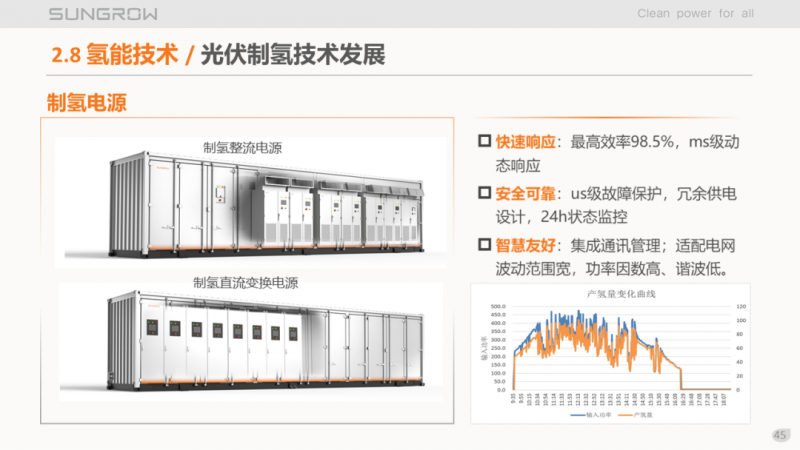 陽光電源趙為：智慧零碳解決方案助力實現(xiàn)雙碳目標(biāo)！
