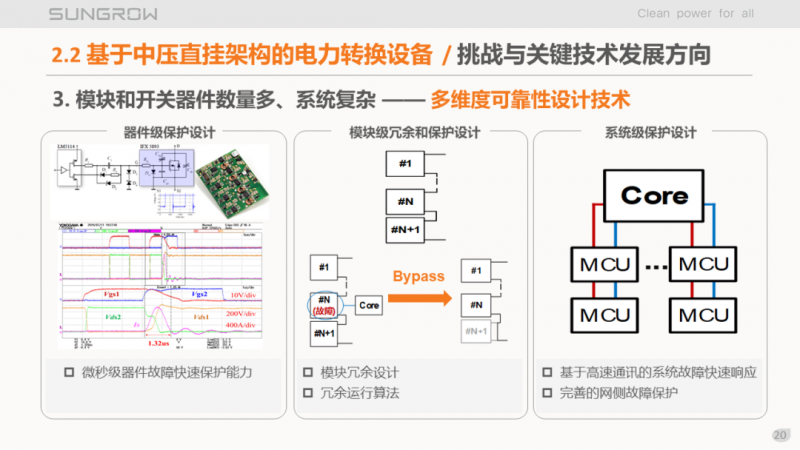 陽光電源趙為：智慧零碳解決方案助力實現(xiàn)雙碳目標(biāo)！