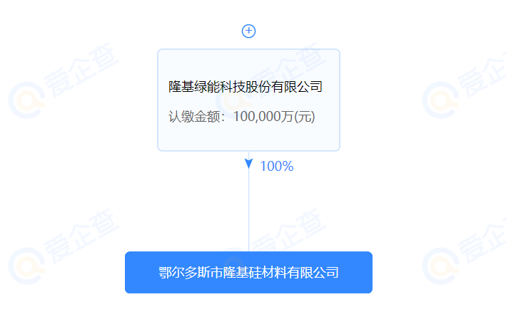 進(jìn)軍硅料？隆基斥資10億在鄂爾多斯設(shè)立全資控股子公司