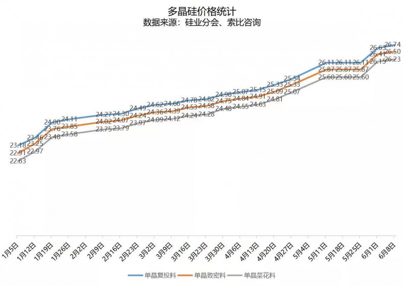 北向資金大舉買入，光伏板塊中報(bào)行情悄然開(kāi)啟！