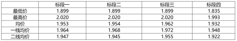 解析中廣核8.8GW組件開標(biāo)結(jié)果：價格分化明顯，未來形勢難測！