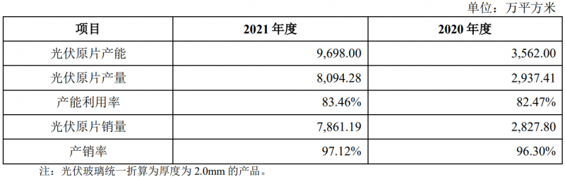 收購鳳陽硅谷布局原片+定增18億擴充產(chǎn)能，亞瑪頓業(yè)績爆發(fā)在即！