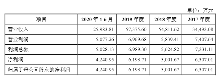 光伏企業(yè)歐晶科技成功過會！