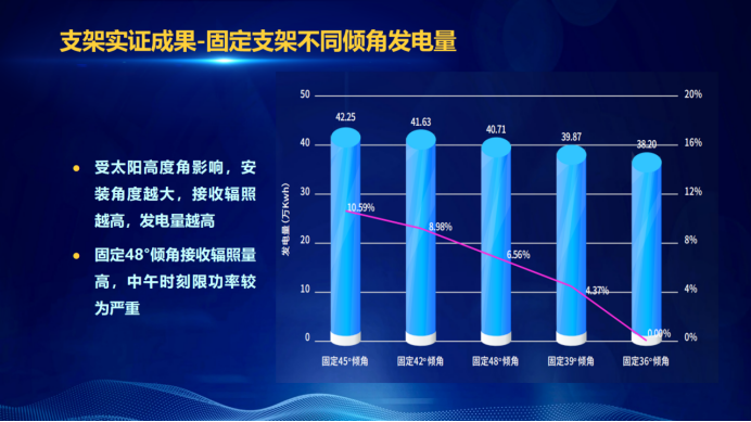 31家廠商、69種產(chǎn)品、161種實驗方案，國家光伏儲能實證實驗平臺“動真格”了！