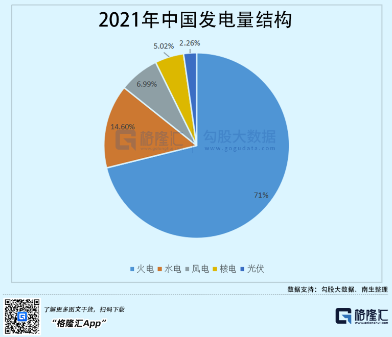 光伏行業(yè)“水深魚大”，各路資本紛紛“殺入”！