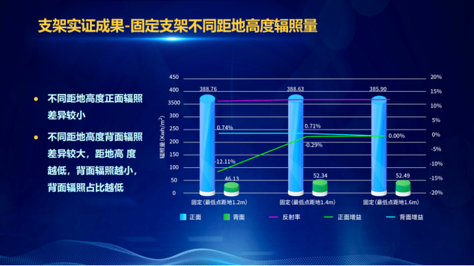 31家廠商、69種產(chǎn)品、161種實驗方案，國家光伏儲能實證實驗平臺“動真格”了！