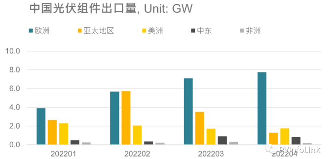 光伏板塊大漲2.77%，海外市場需求邊際變化或?qū)Q定短期走勢
