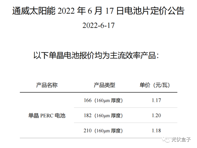 硅料19連漲！市場需求旺盛，短期內(nèi)光伏組件降價渺茫