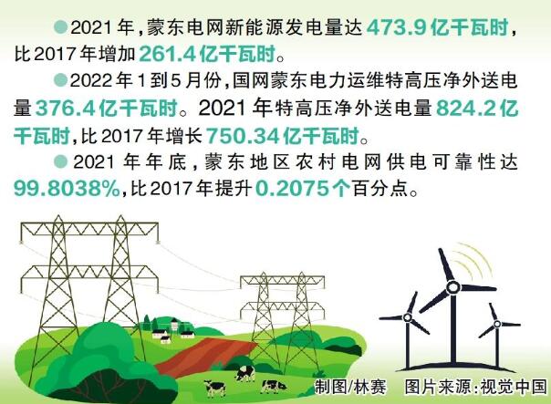 國網蒙東電力：綠色發(fā)展，草原回響