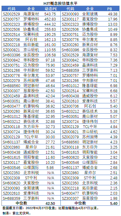 HJT概念股持續(xù)熱炒，這四個(gè)問(wèn)題需要拎拎清楚！
