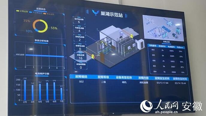 國內(nèi)首座“車、站、電、網(wǎng)”四位一體商用車綜合能源站亮相合肥