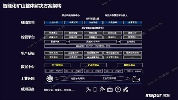 構(gòu)筑智慧礦山基座，浪潮云海超融合助力西北某礦業(yè)集團(tuán)轉(zhuǎn)型升級