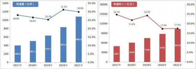 2000萬㎡！中國郵政瞄準光伏！“光伏+郵件中心”即將大爆發(fā)！