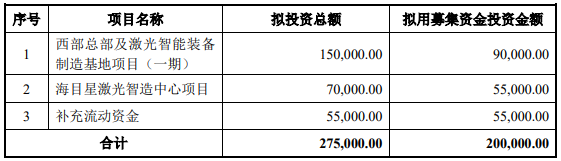 70億訂單在手！這家公司擬20億加碼光伏設(shè)備/動(dòng)力電池項(xiàng)目
