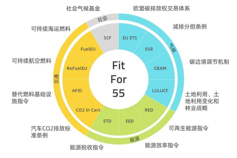 歐盟碳關稅提前實施，中國將遭圍剿?