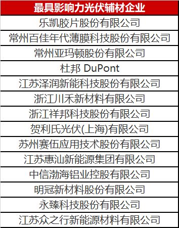 重磅！2023年光伏輔材企業(yè)綜合實力榜單發(fā)布