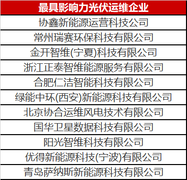 當(dāng)光伏電站遇到了智能運(yùn)維，奇跡發(fā)生了！
