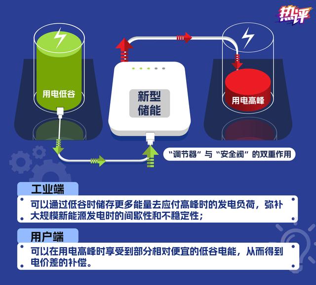新型儲(chǔ)能，身邊的能源“搬運(yùn)工”
