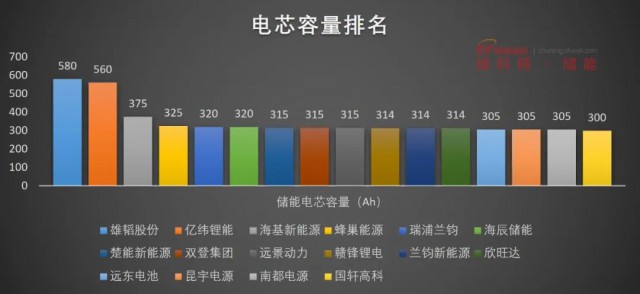 磷酸鐵鋰電池，大容量儲能之路走不通？